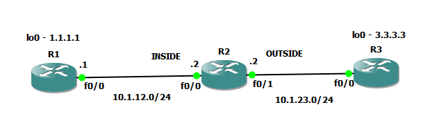 Zone based firewall cisco настройка